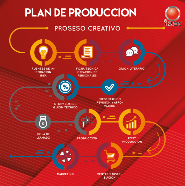 Plan de produccion